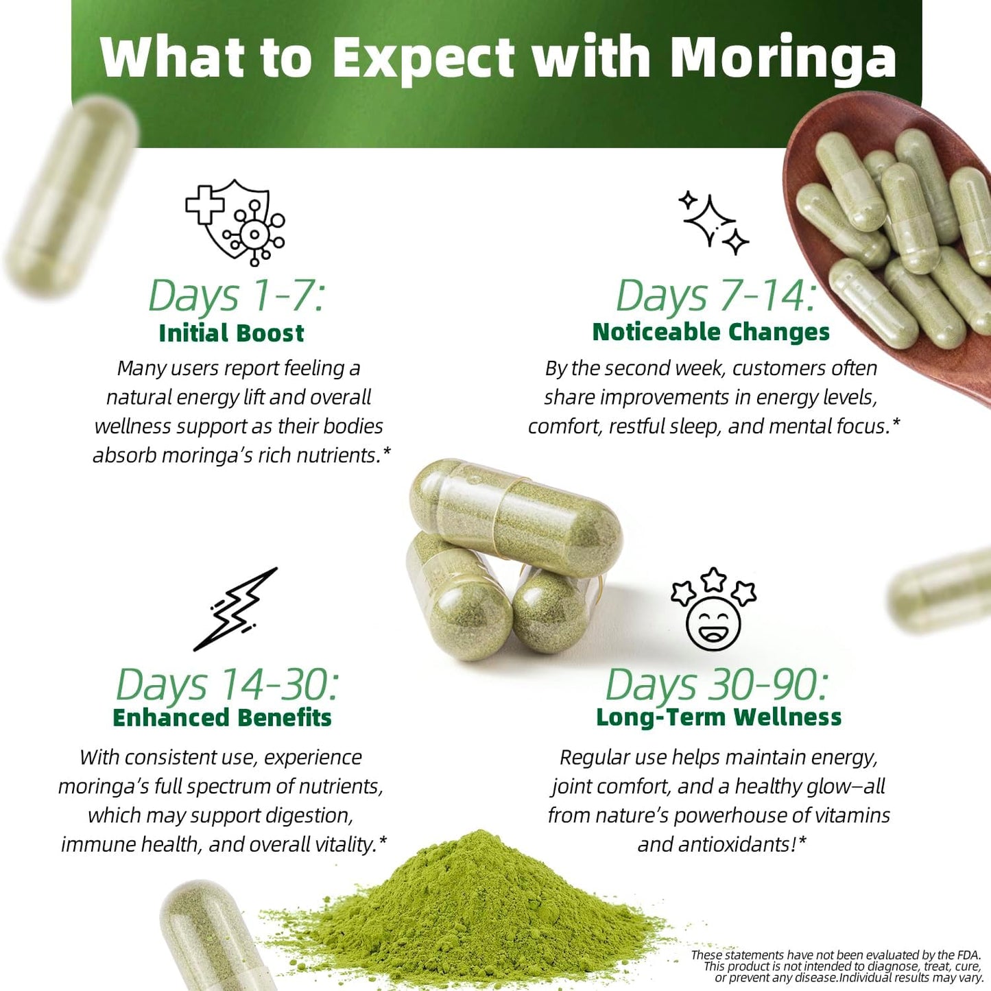 Pure Moringa Capsules (1200mg) for Wellness Support